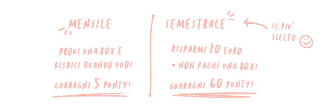 Scegli il piano adatto a te