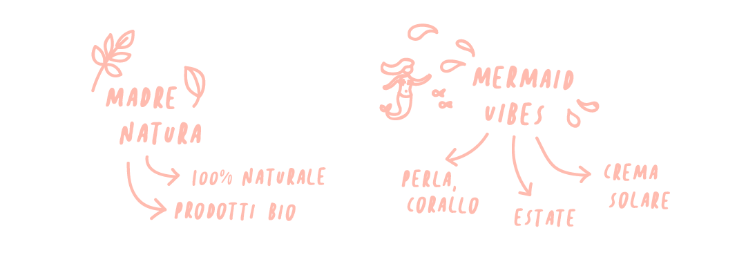 Confezioniamo la tua box